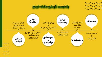 چکلیست نگهداری ماهانه خودرو