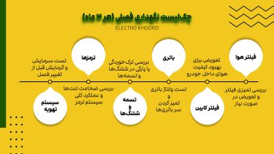 چکلیست نگهداری فصلی (هر ۳ ماه)
