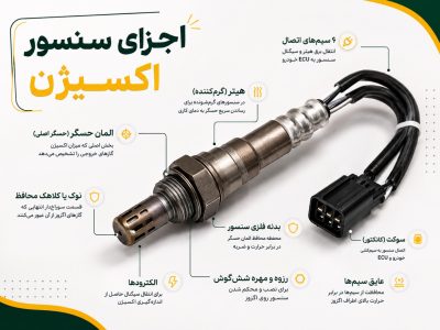 اجزای سنسوراکسیژن